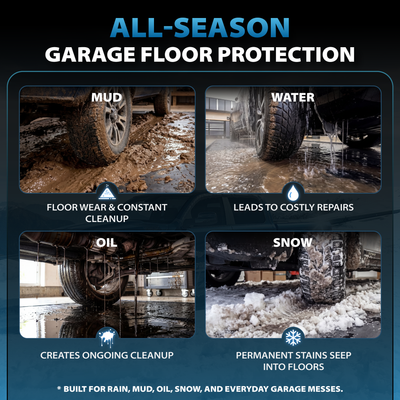 Dremgara® 2026 Upgrade Garage Floor Containment Mat with Open-Close Drain Outlet